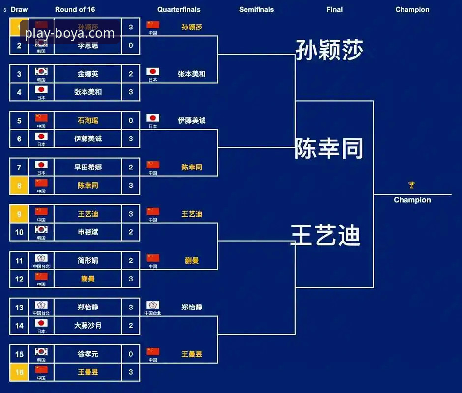 U15女单决赛内战争霸，孙笑薇逆转夺冠详解