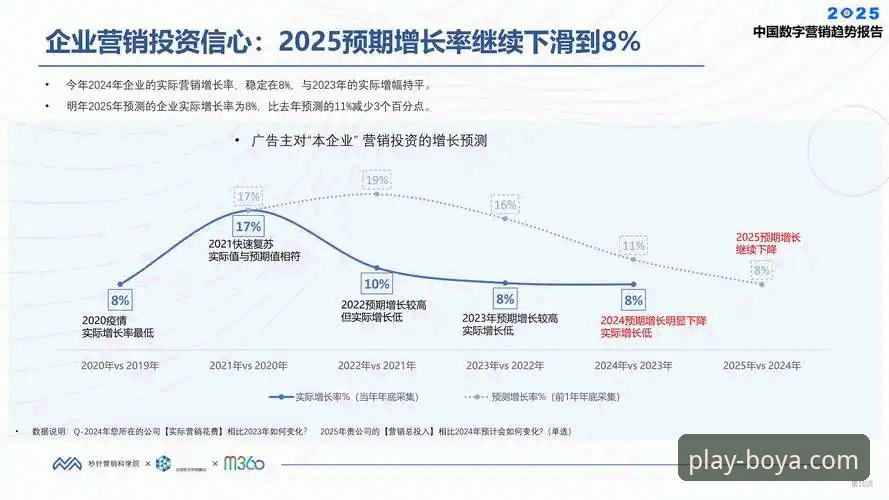 为什么博亚娱乐下载安装能成为行业新趋势？