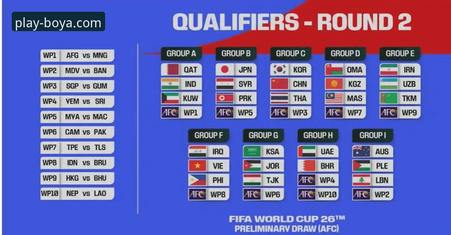 2026世界杯10大球星深度分析：从梅罗绝唱到新王登基的全面解读